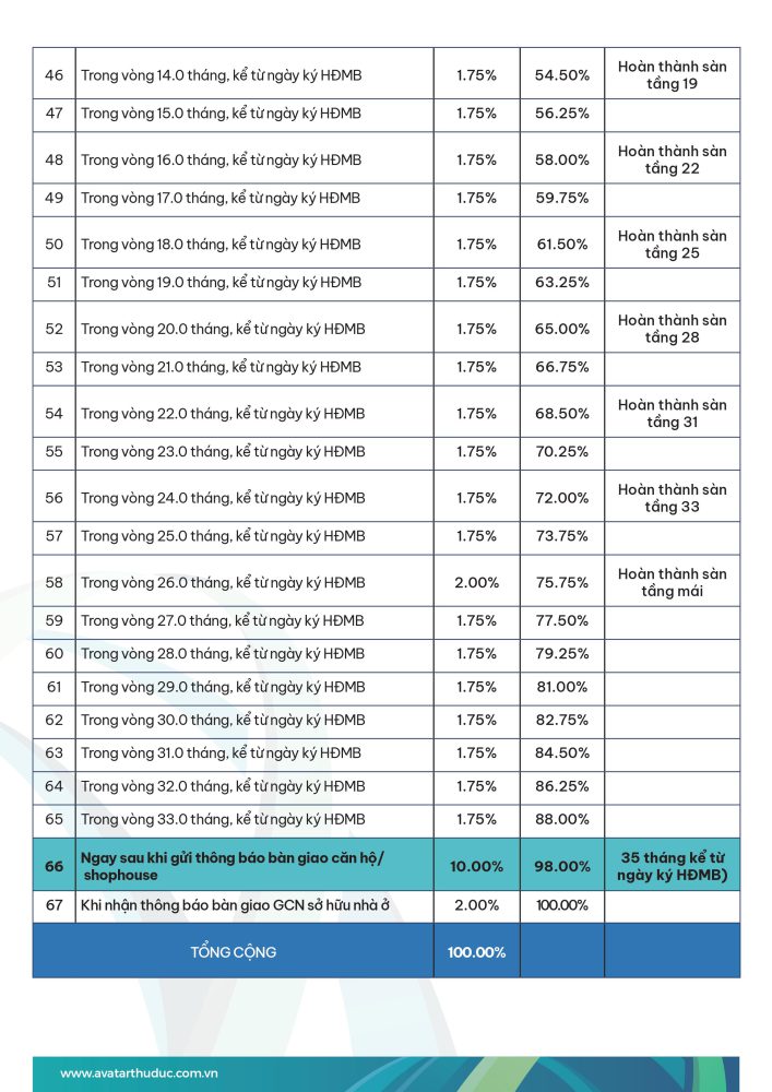 Lịch thanh toán dự án Avatar Thủ Đức